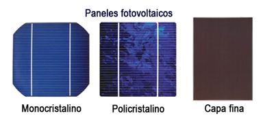 Los tipos de paneles solares en existencia